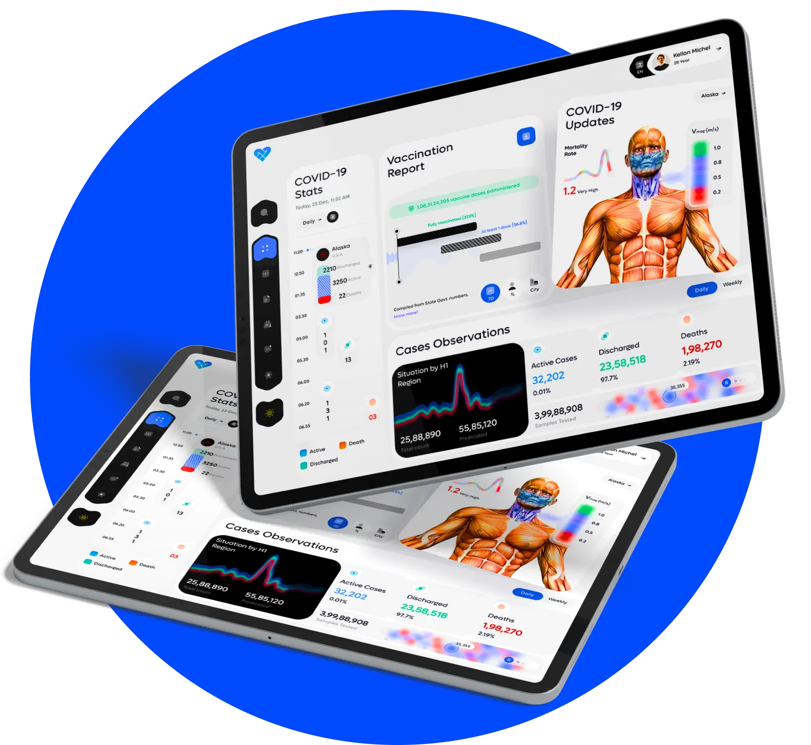 Prisma Technology projects